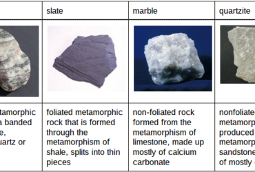 Is Slate Foliated Or Nonfoliated